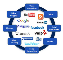 Social media, social media marketing agency, social media campaigns, social media strategies, social media pricing, social media marketing companies, social media marketing case studies, social media marketing plan